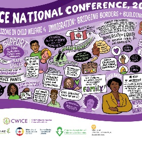 An illustration of topics discussed at the conference